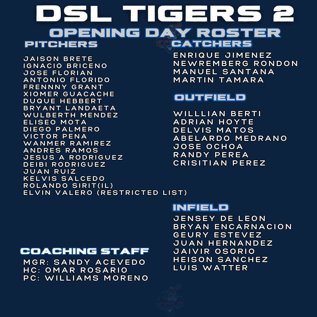 Tigers 2023 Opening Day roster