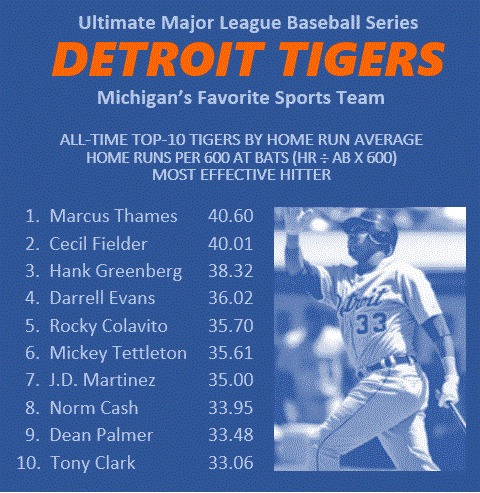 The Detroit Tigers Michigan’s Favorite Sports Team Book Discussion