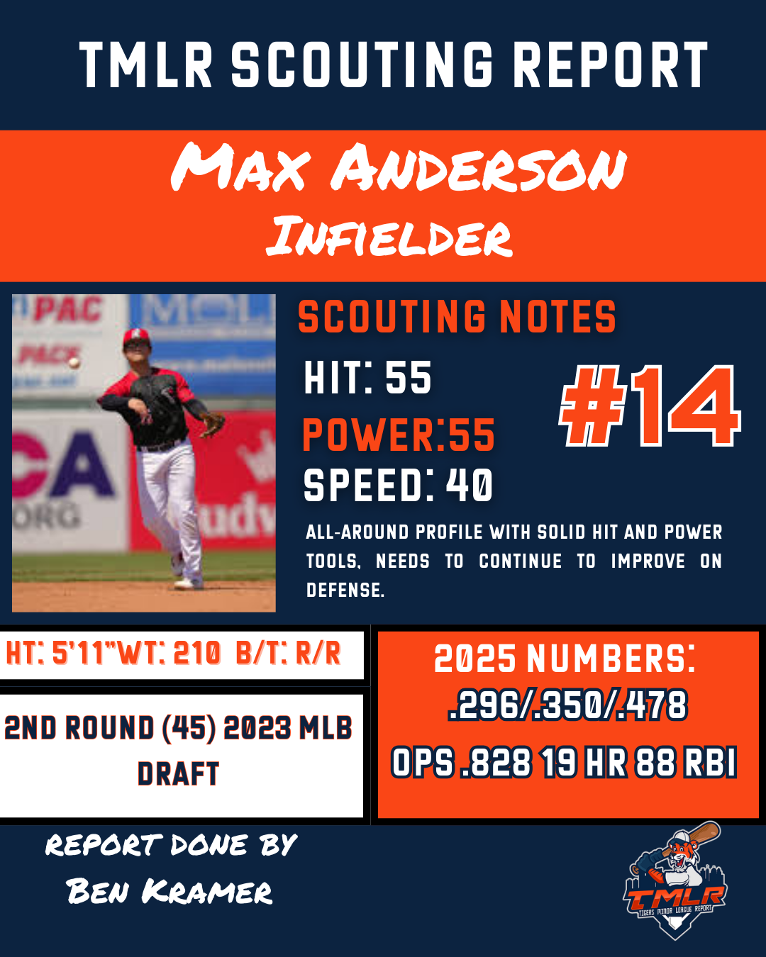 Max Anderson